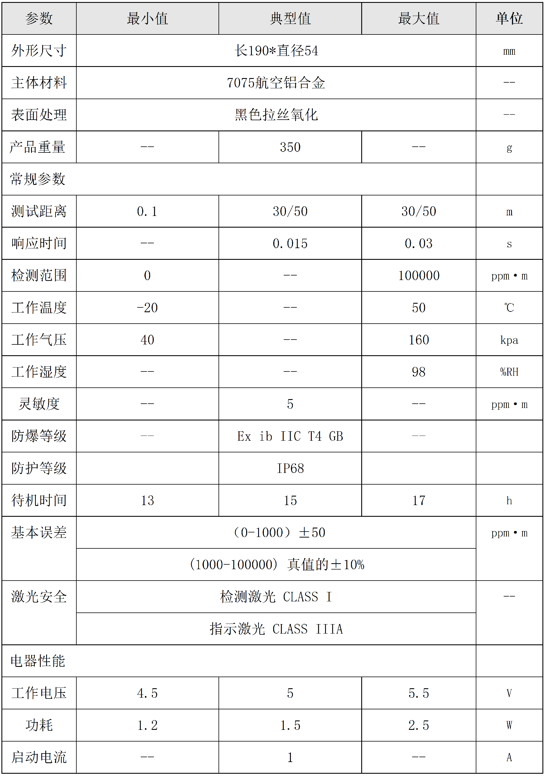 1761716758373862.png 30-50米激光甲烷遥测仪指标书_02.png